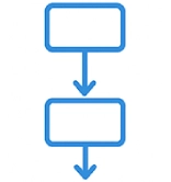 sequential rules