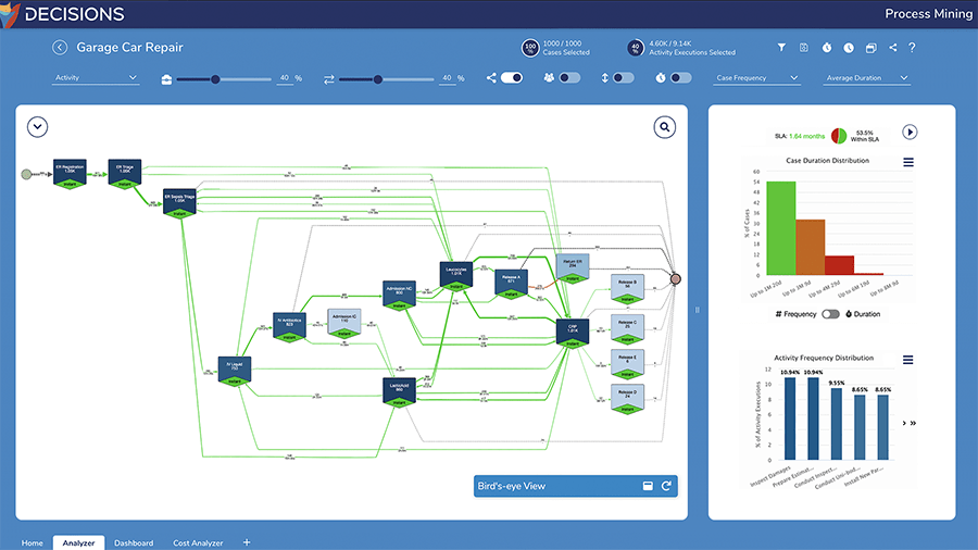 Decisions Process Mining for case management optimization