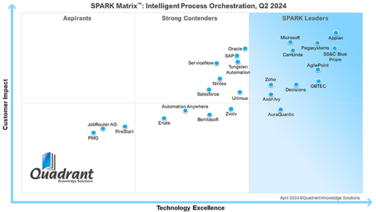 spark-matrix-intelligent-process-orchestration-platforms-2024