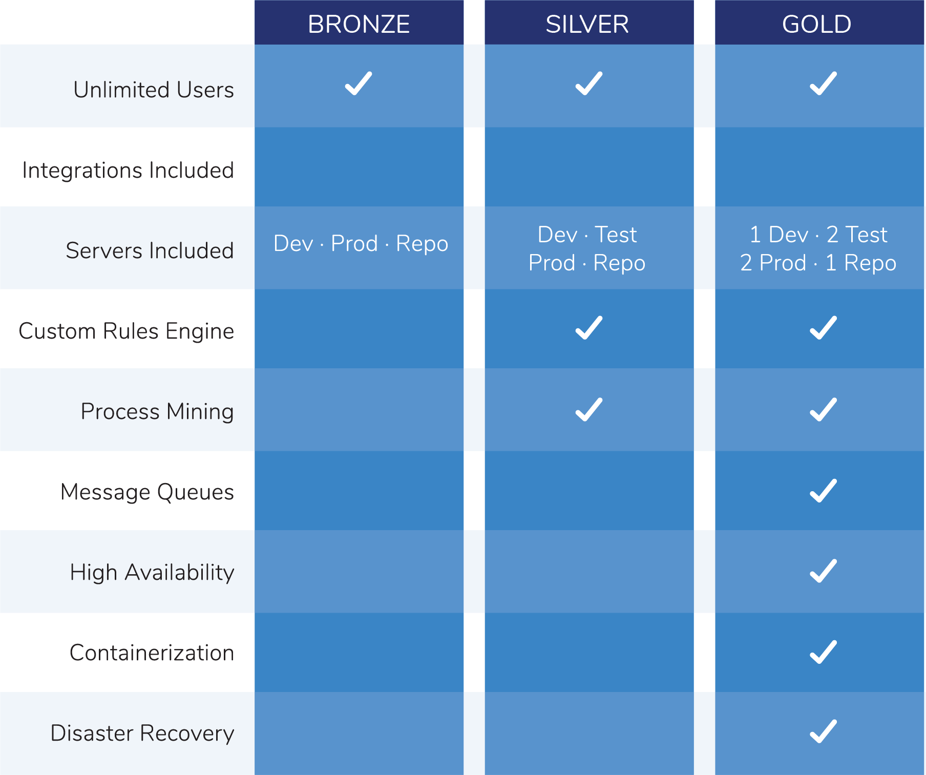 Pricing Graphics