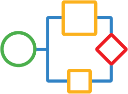 Decisioning & Policy Issuance Workflow 