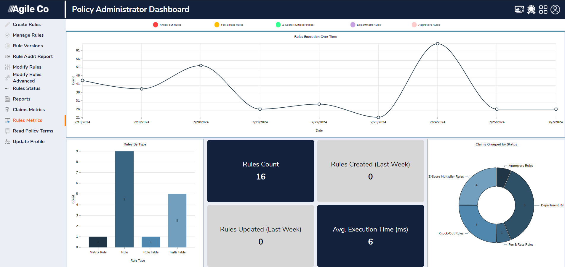 Enhanced risk management and compliance