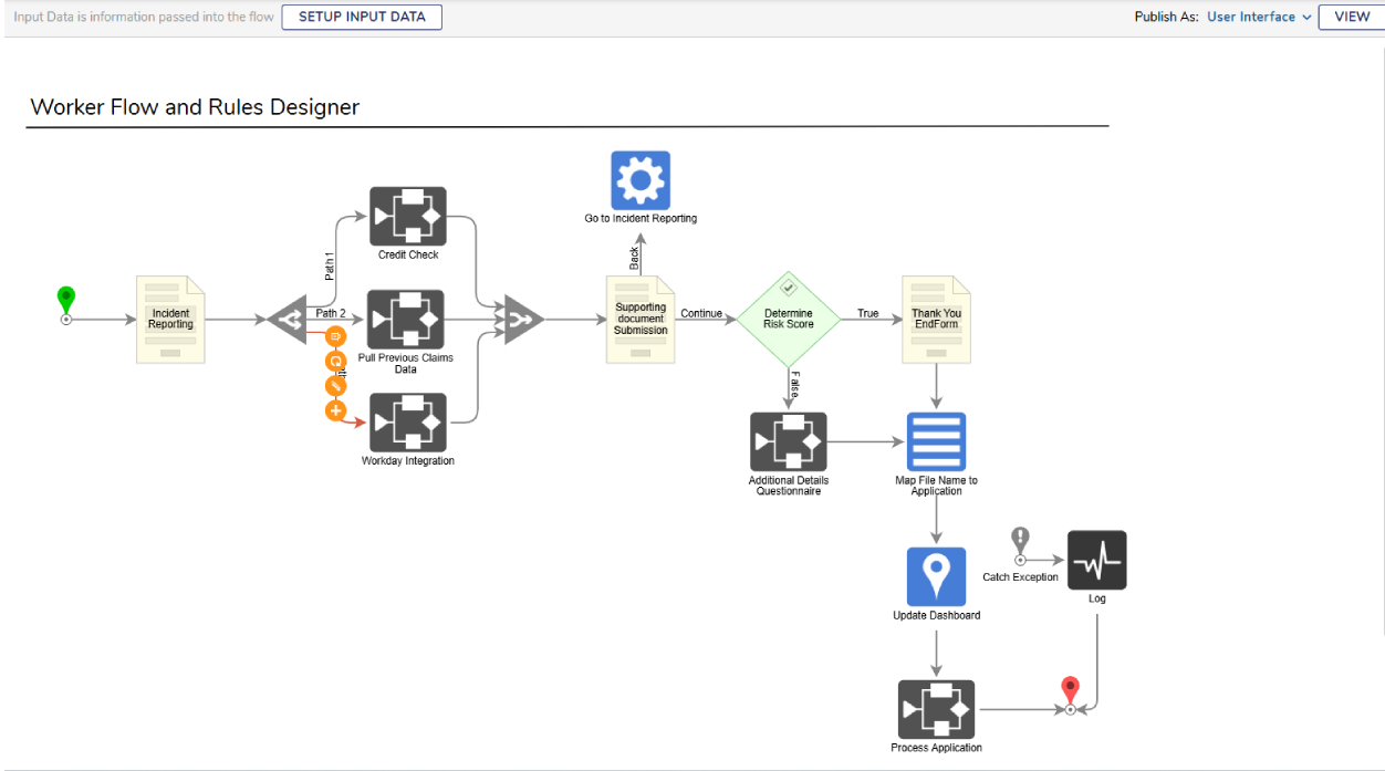 Workflow & Rules