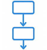 sequential rules