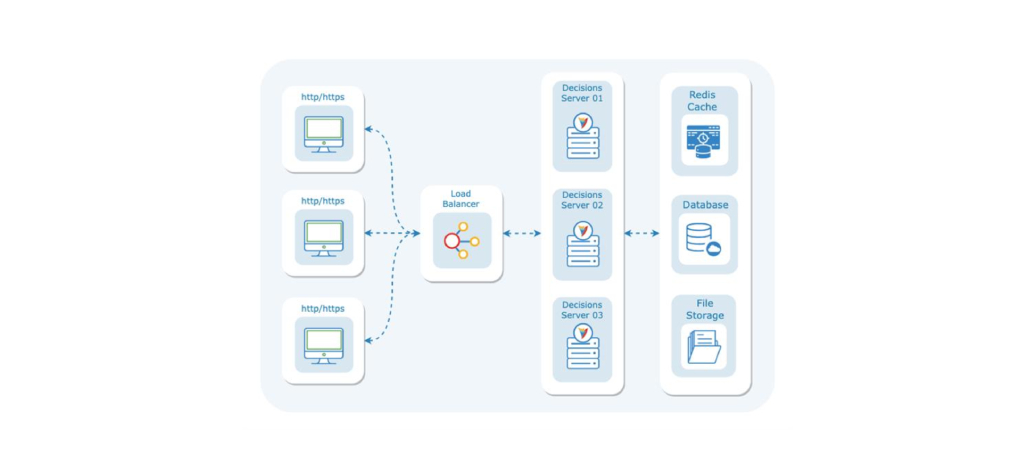 High-availability-options