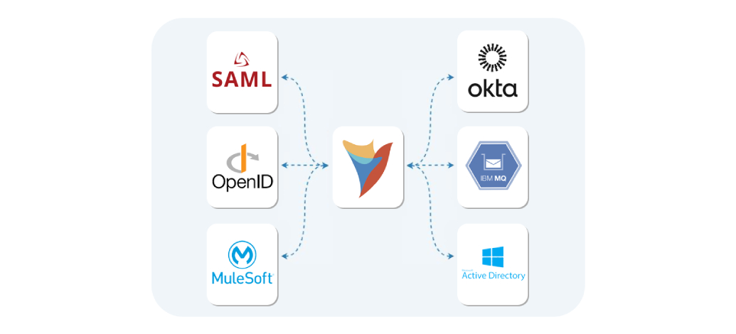 Single sign-on, simplified