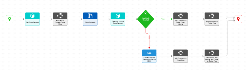Workflows