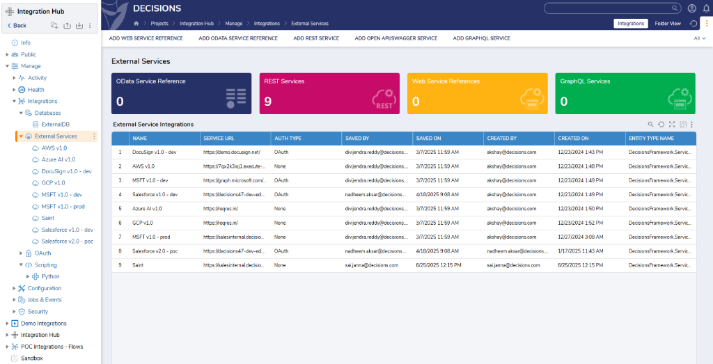 Integration visibility