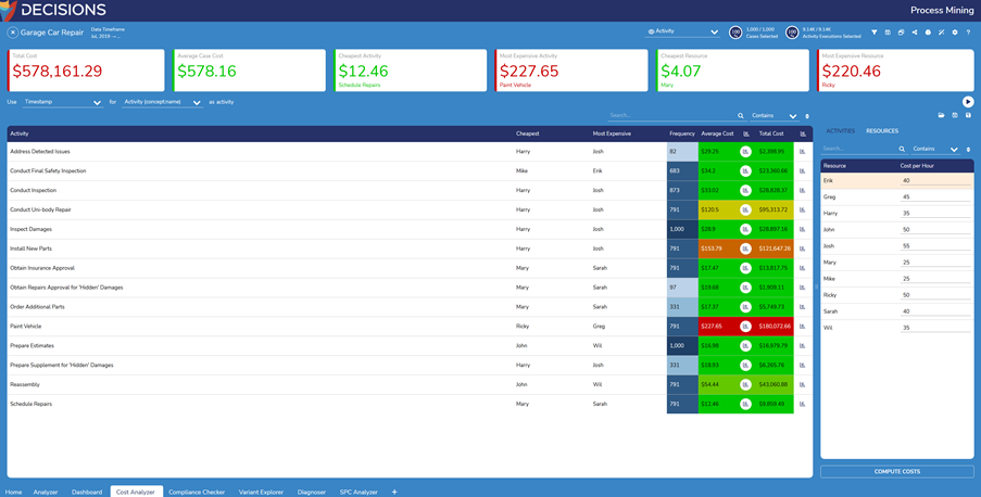 Quantify Every Step Using Time & Cost Insights