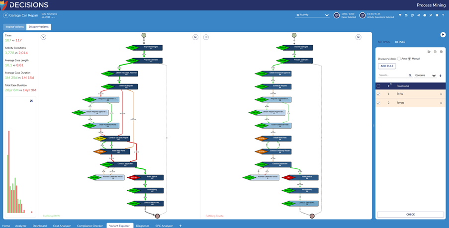 Uncover Process Differences with Variant Comparison