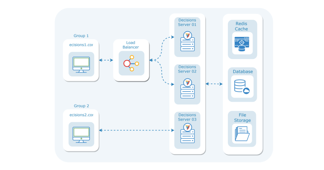 Built to scale. Ready for enterprise.