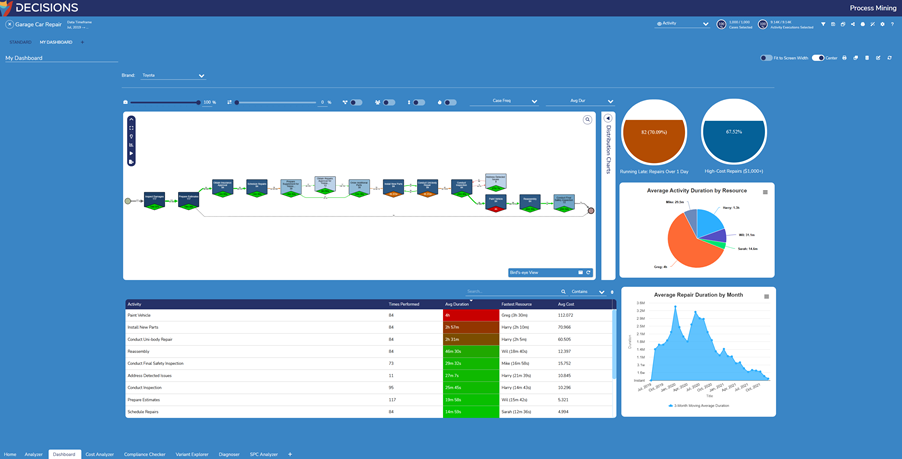 Your Metrics, Your Way
