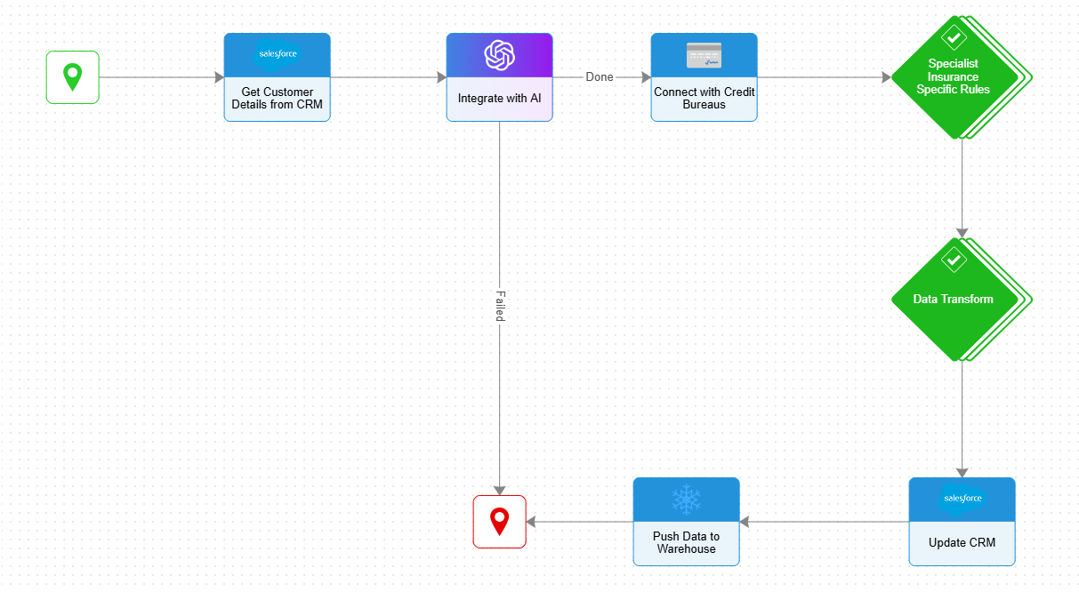 uncomplicated_integration