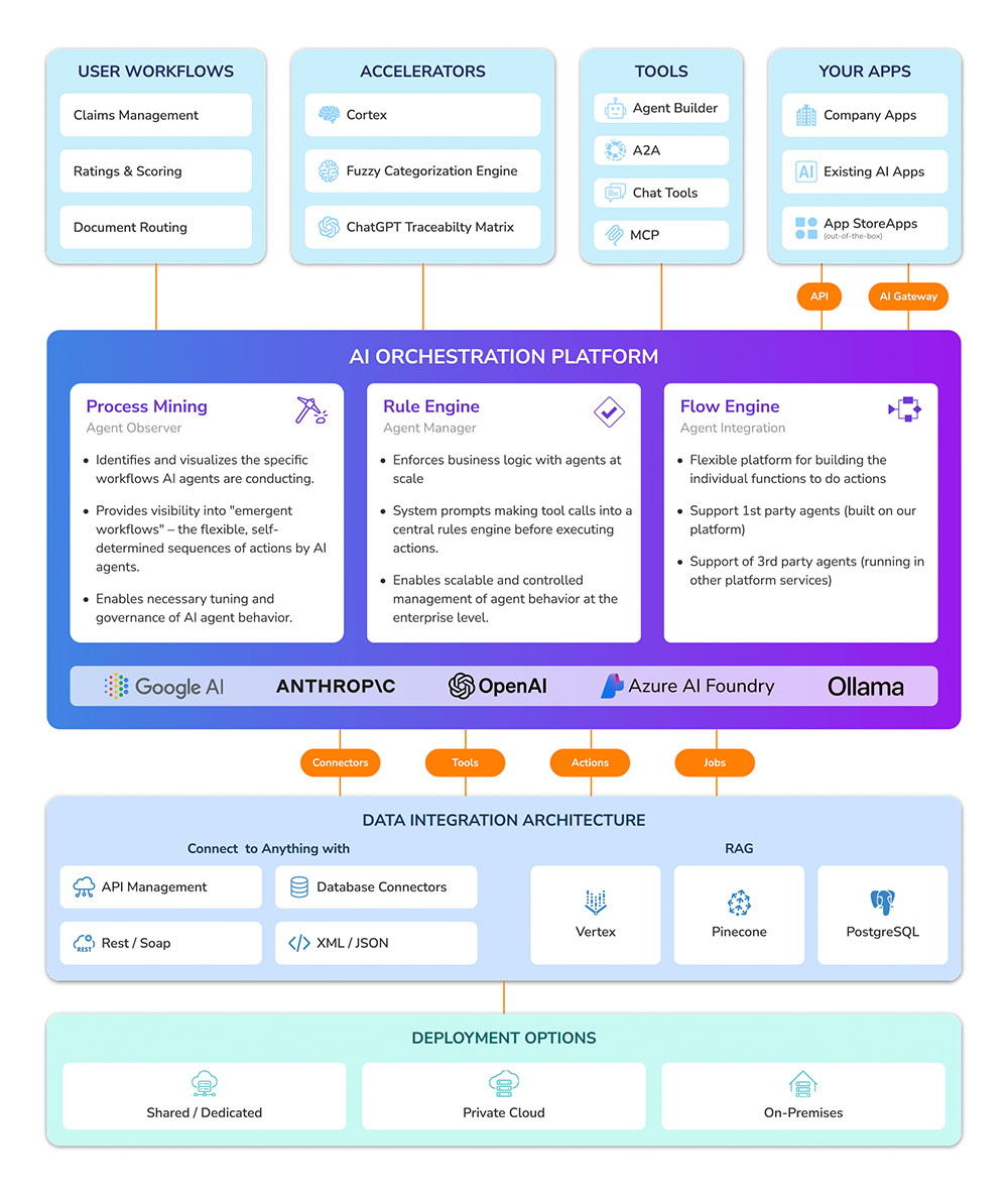 mcp-endpoints