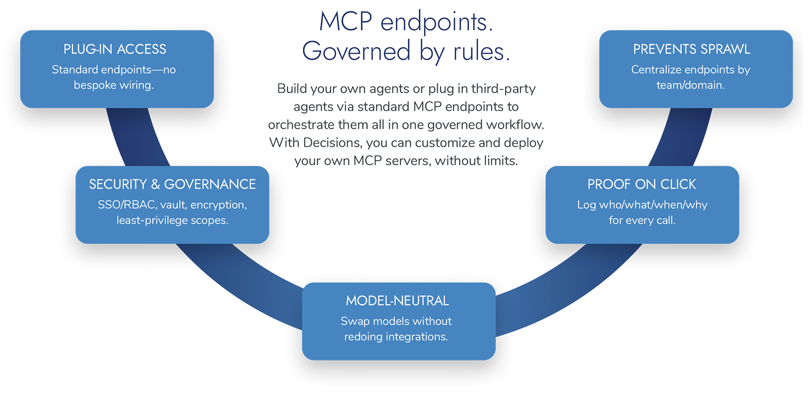mcp-endpoints
