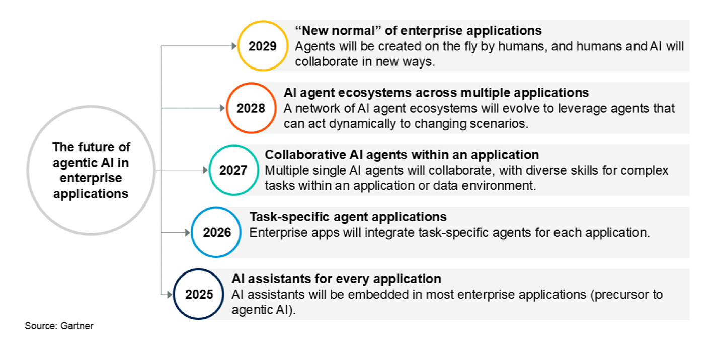 The Enterprise AI Shift eBook screenshot